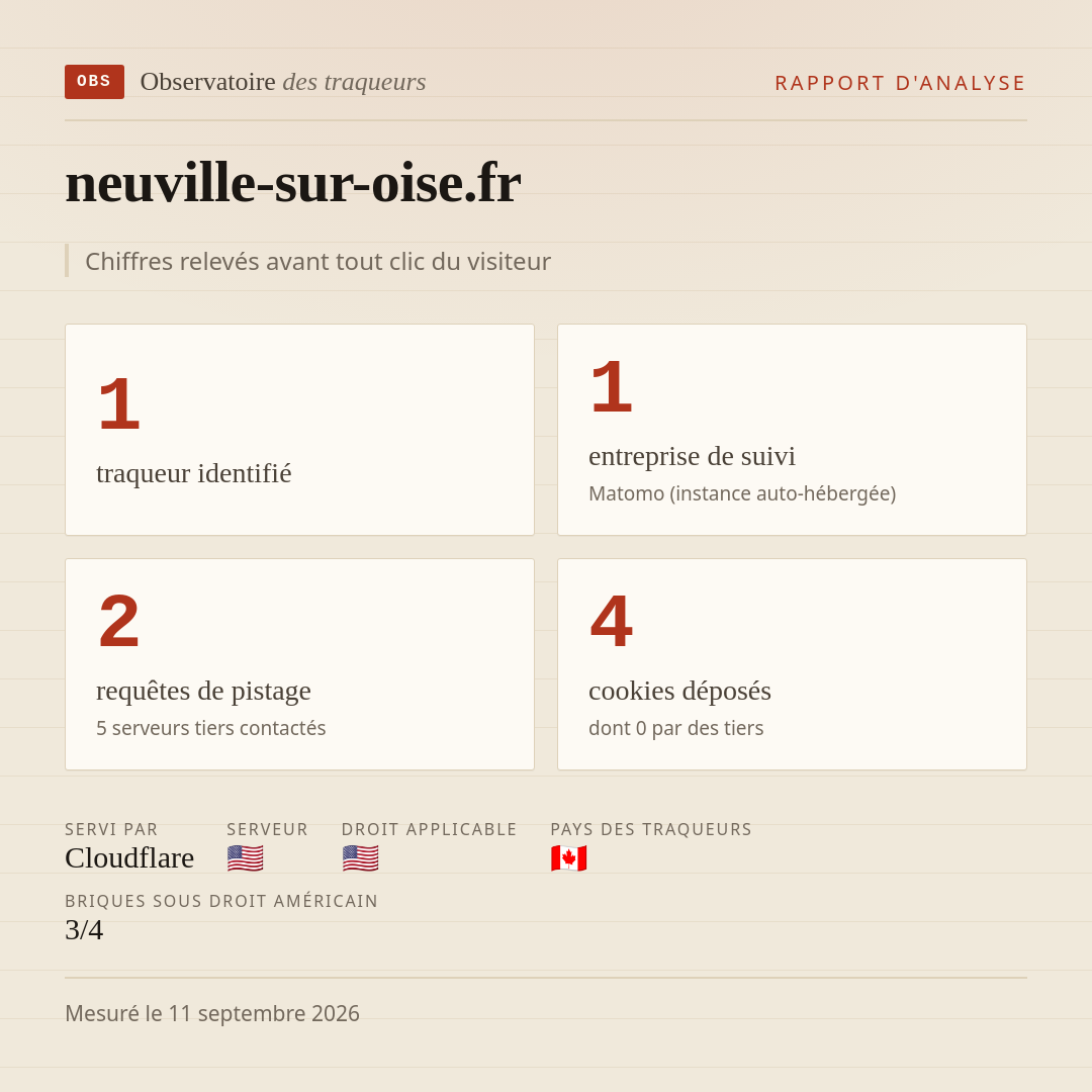 neuville-sur-oise.fr : 1 traqueur identifié, 1 entreprise de suivi, 2 requêtes de pistage. Chiffres relevés avant tout clic du visiteur.