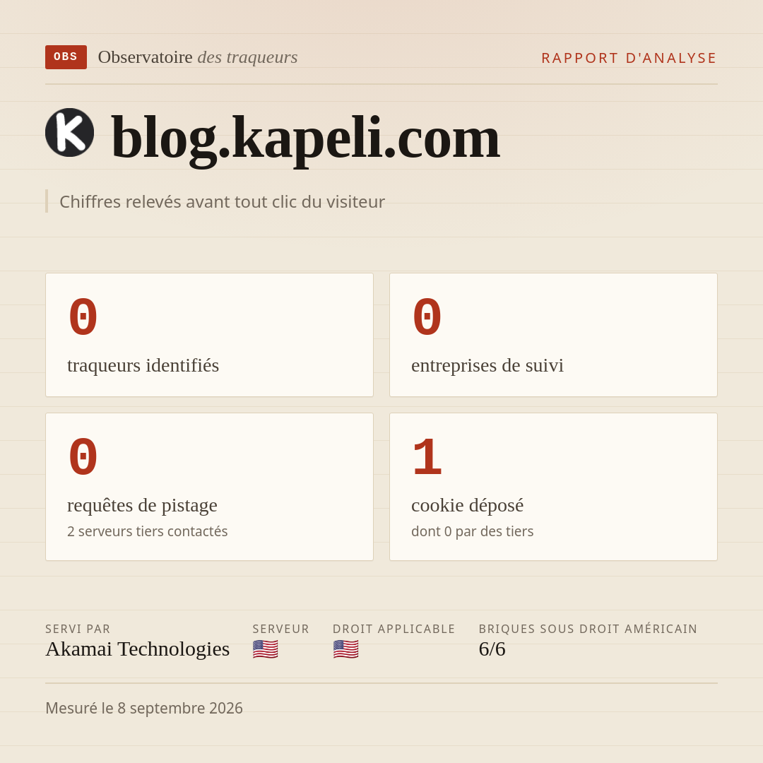 blog.kapeli.com : 0 traqueurs identifiés, 0 entreprises de suivi, 0 requêtes de pistage. Chiffres relevés avant tout clic du visiteur.