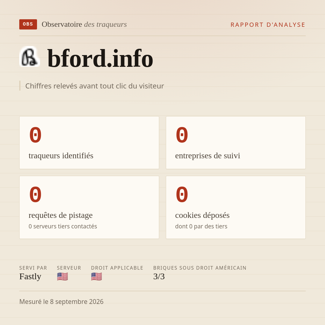 bford.info : 0 traqueurs identifiés, 0 entreprises de suivi, 0 requêtes de pistage. Chiffres relevés avant tout clic du visiteur.