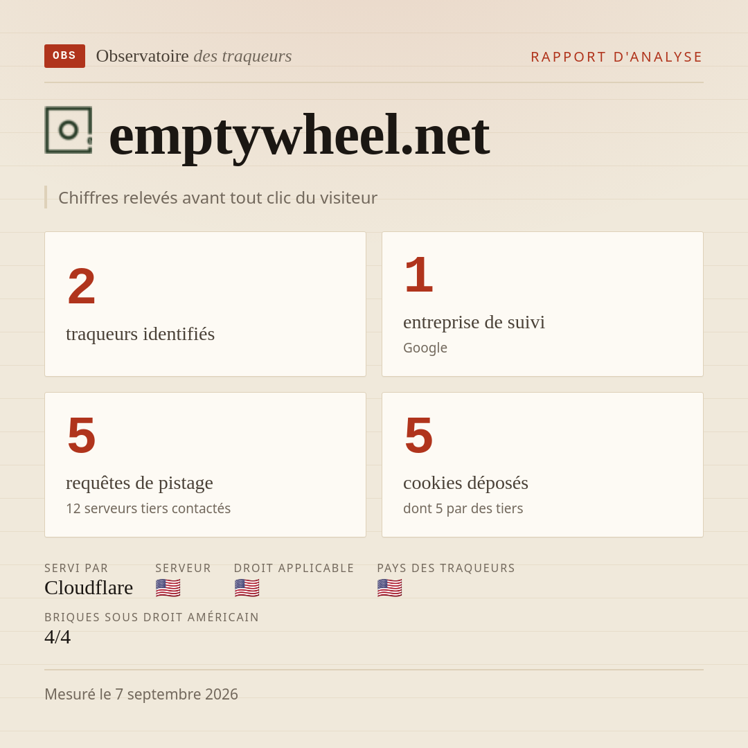 emptywheel.net : 2 traqueurs identifiés, 1 entreprise de suivi, 5 requêtes de pistage. Chiffres relevés avant tout clic du visiteur.