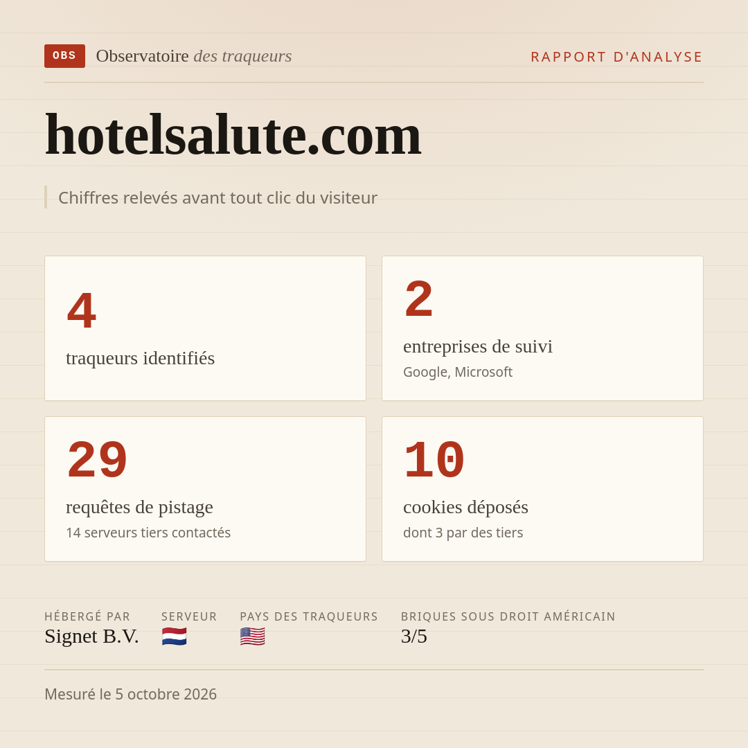 hotelsalute.com : 4 traqueurs identifiés, 2 entreprises de suivi, 29 requêtes de pistage. Chiffres relevés avant tout clic du visiteur.