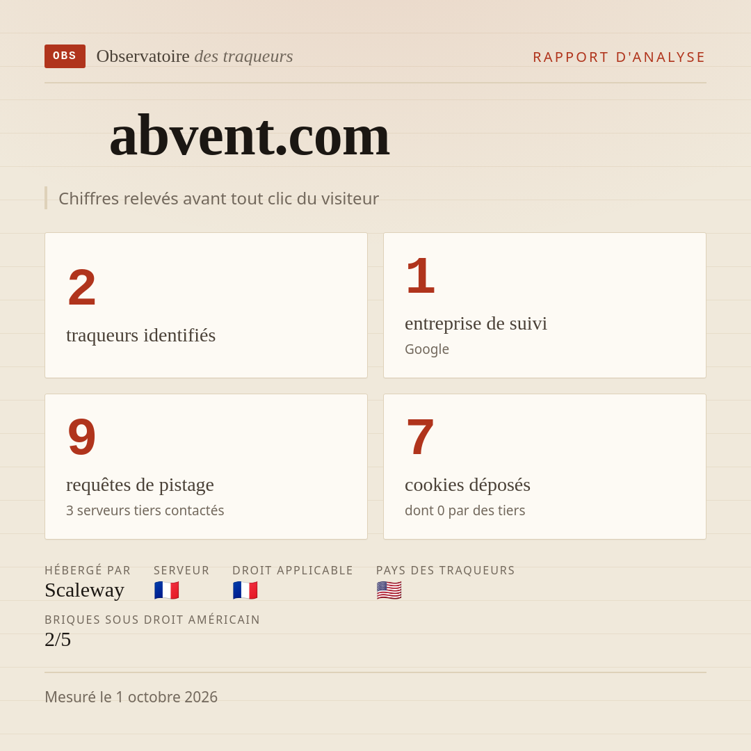 abvent.com : 2 traqueurs identifiés, 1 entreprise de suivi, 9 requêtes de pistage. Chiffres relevés avant tout clic du visiteur.