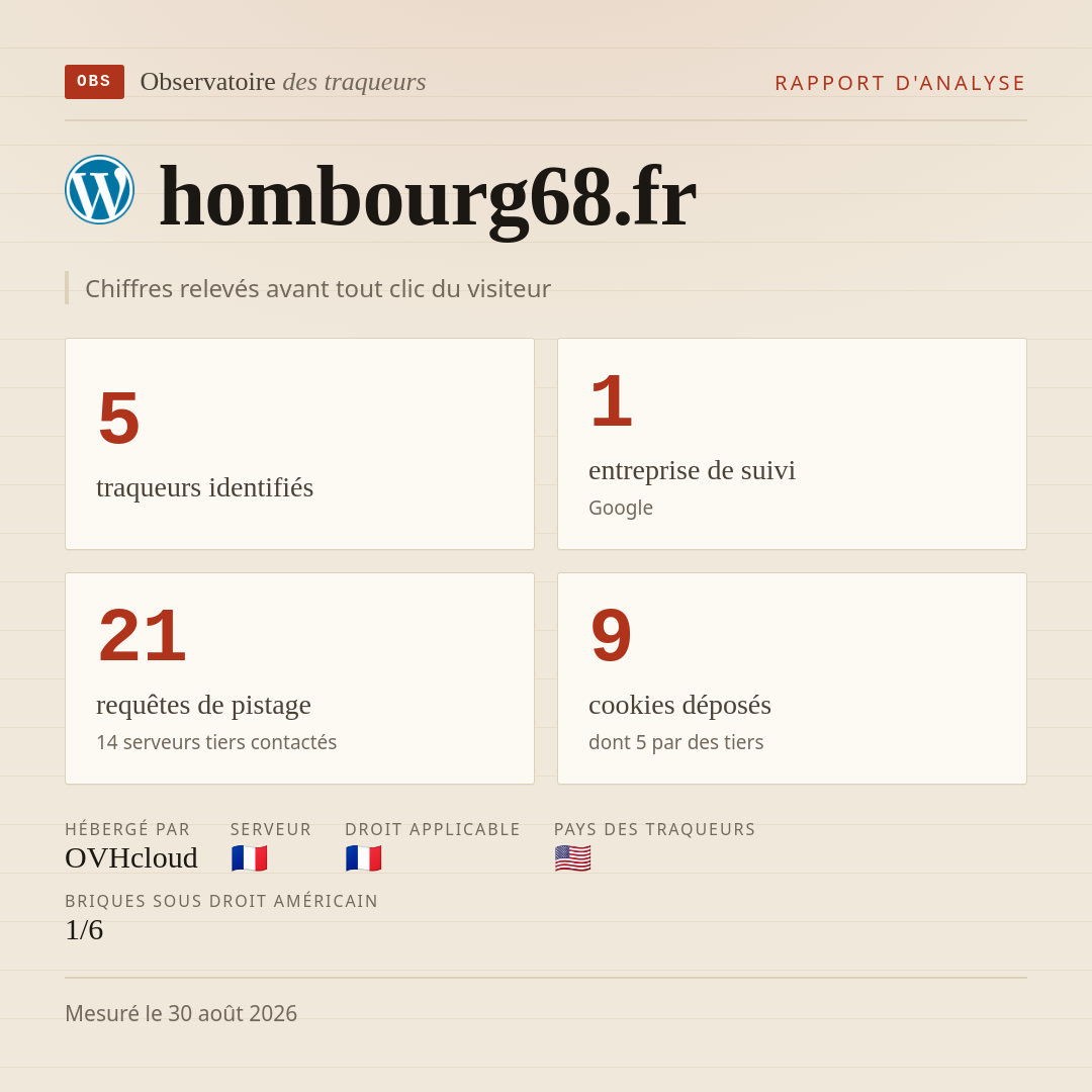 hombourg68.fr : 5 traqueurs identifiés, 1 entreprise de suivi, 21 requêtes de pistage. Chiffres relevés avant tout clic du visiteur.