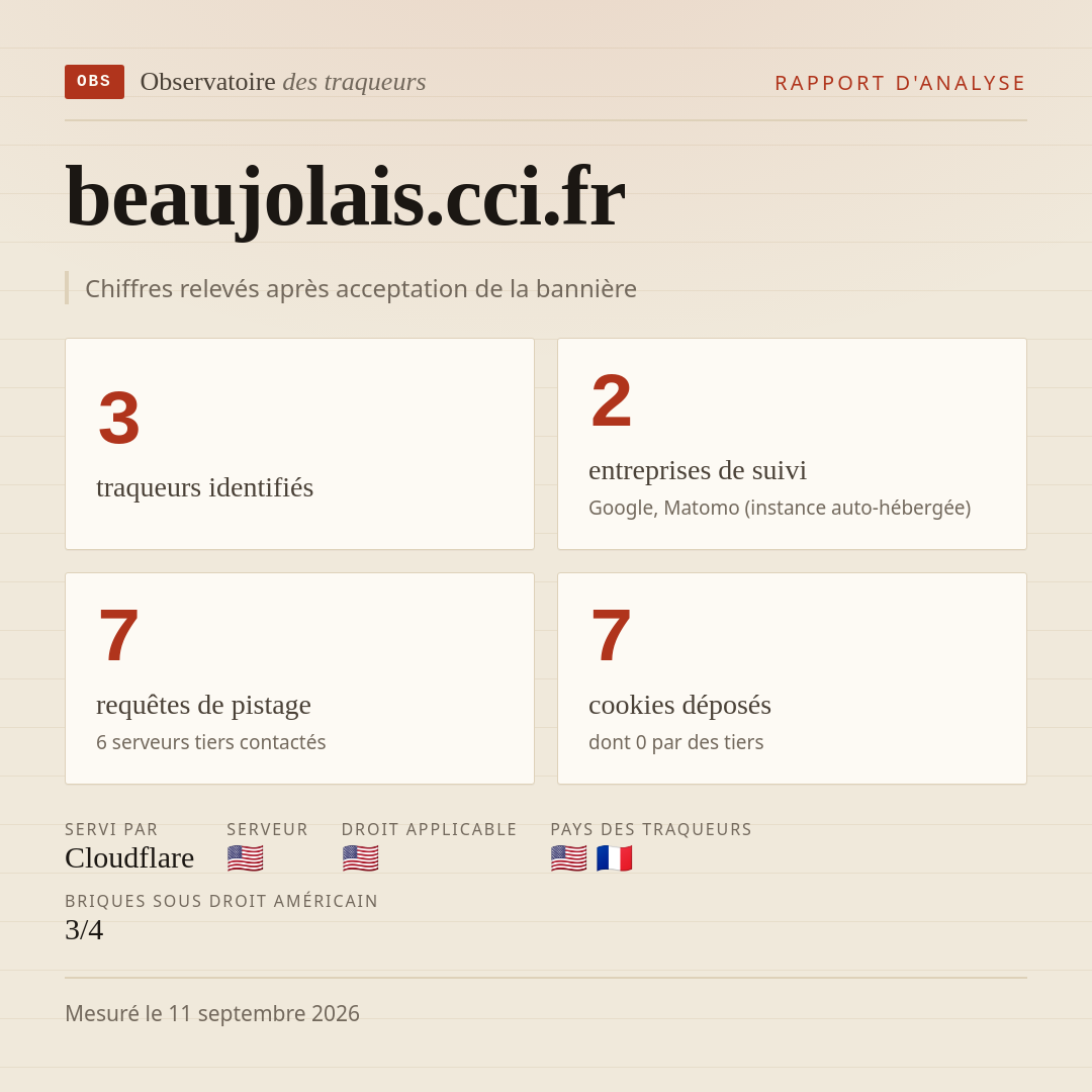 beaujolais.cci.fr : 3 traqueurs identifiés, 2 entreprises de suivi, 7 requêtes de pistage. Chiffres relevés après acceptation de la bannière.