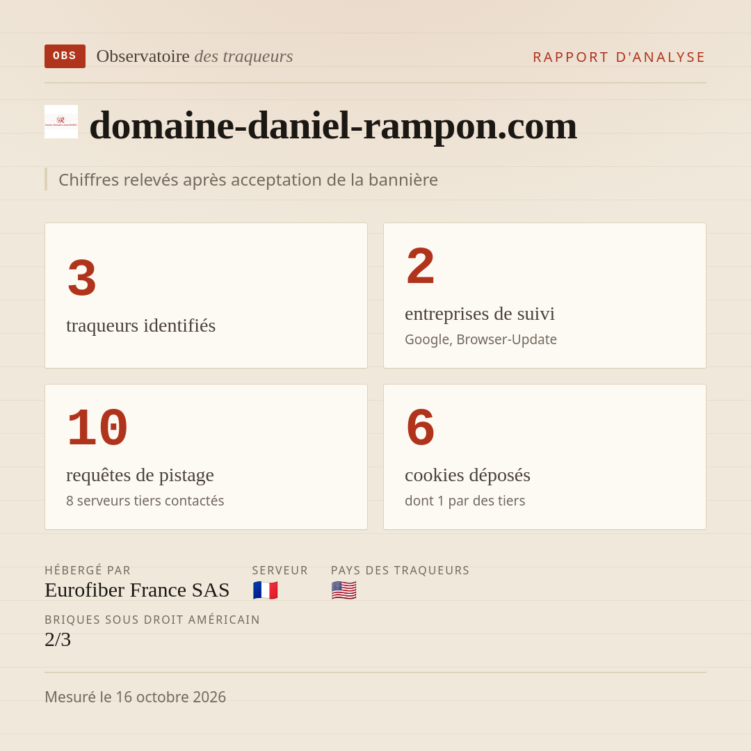 domaine-daniel-rampon.com : 3 traqueurs identifiés, 2 entreprises de suivi, 10 requêtes de pistage. Chiffres relevés après acceptation de la bannière.