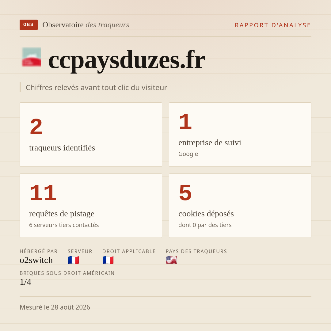ccpaysduzes.fr : 2 traqueurs identifiés, 1 entreprise de suivi, 11 requêtes de pistage. Chiffres relevés avant tout clic du visiteur.