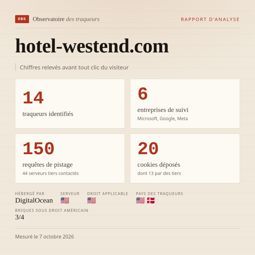hotel-westend.com : 14 traqueurs identifiés, 6 entreprises de suivi, 150 requêtes de pistage. Chiffres relevés avant tout clic du visiteur.