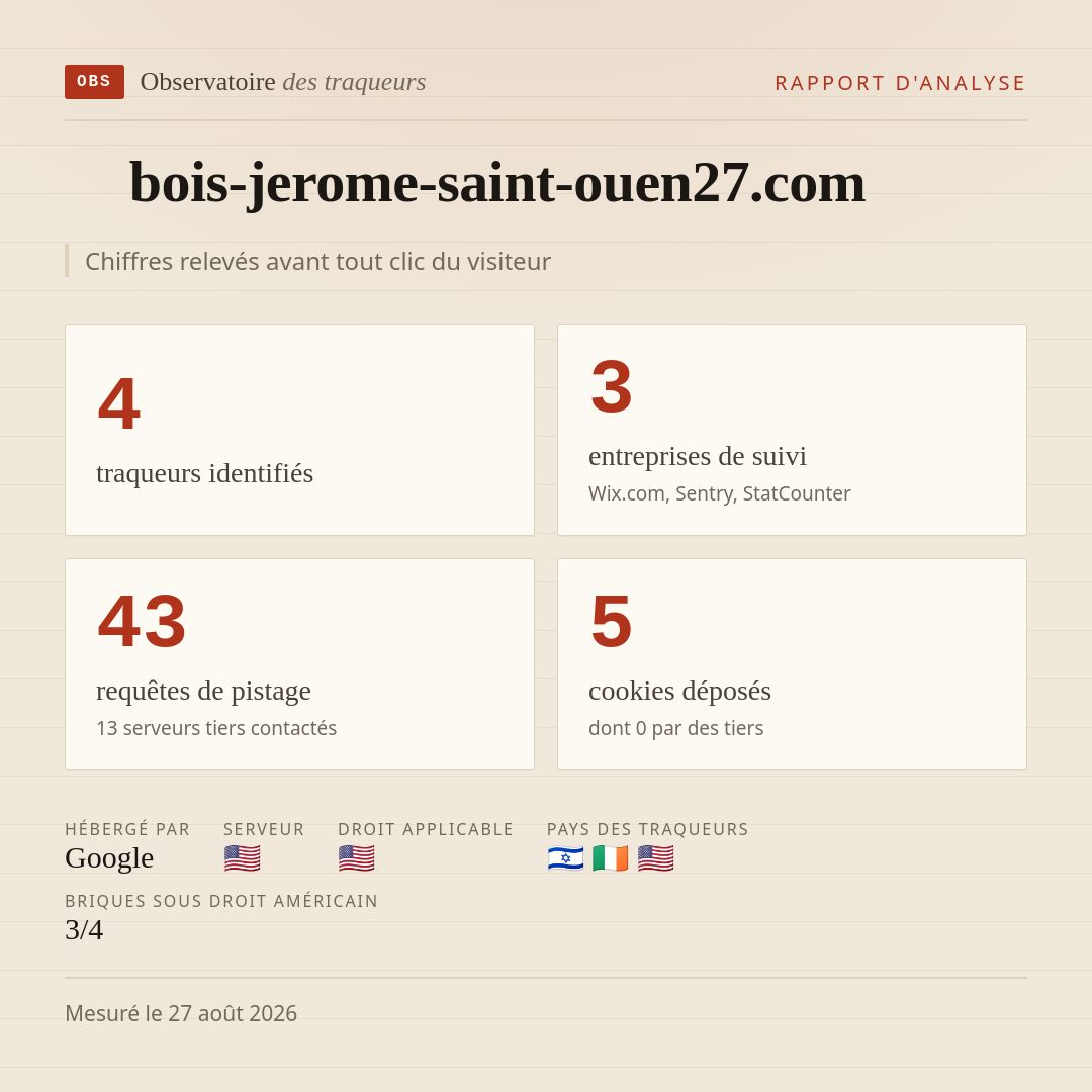 bois-jerome-saint-ouen27.com : 4 traqueurs identifiés, 3 entreprises de suivi, 43 requêtes de pistage. Chiffres relevés avant tout clic du visiteur.