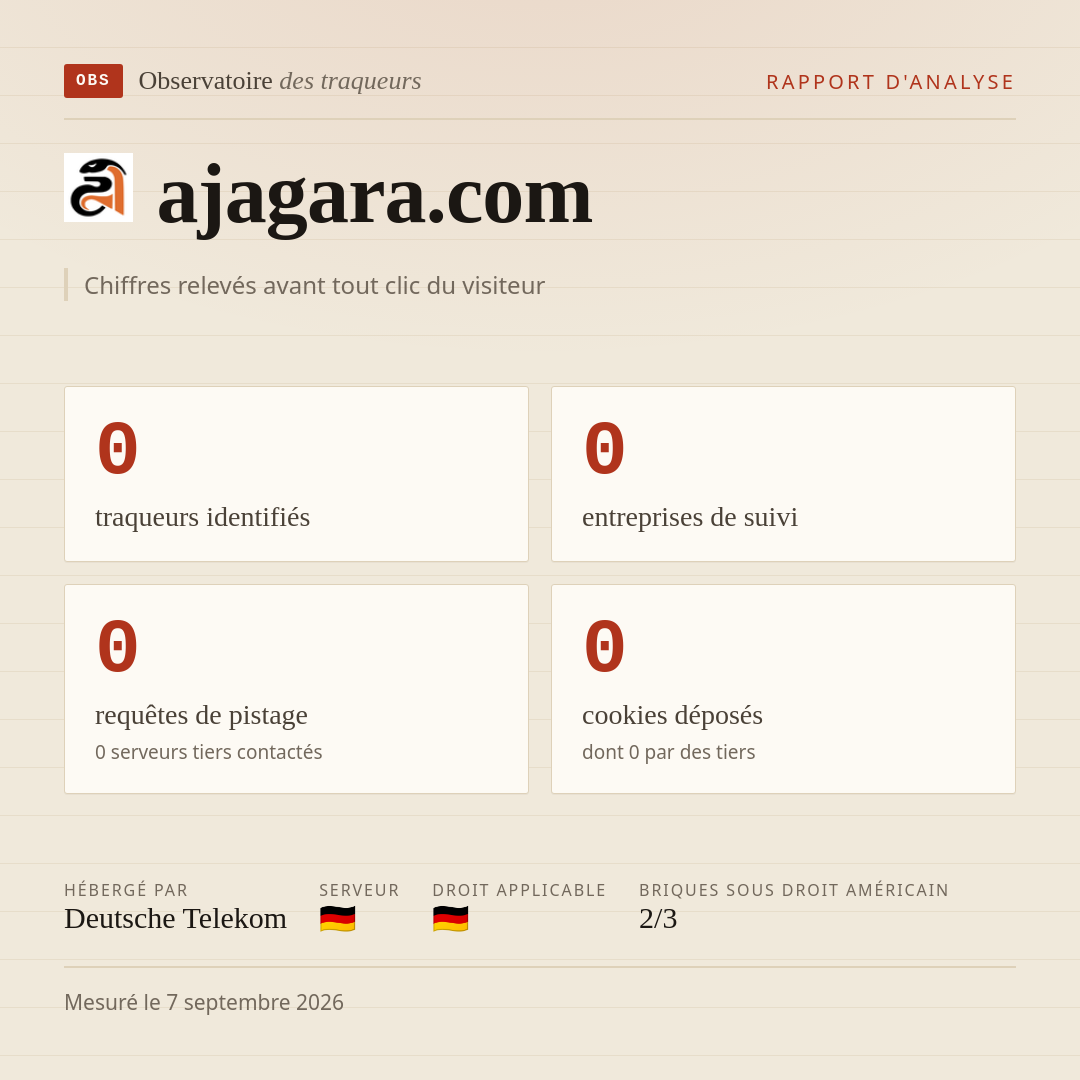 ajagara.com : 0 traqueurs identifiés, 0 entreprises de suivi, 0 requêtes de pistage. Chiffres relevés avant tout clic du visiteur.