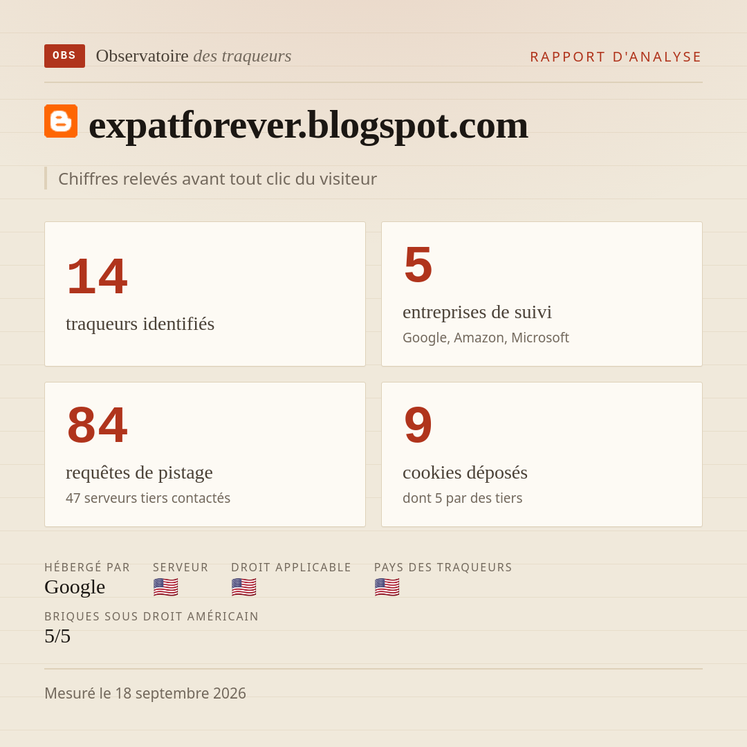 expatforever.blogspot.com : 14 traqueurs identifiés, 5 entreprises de suivi, 84 requêtes de pistage. Chiffres relevés avant tout clic du visiteur.