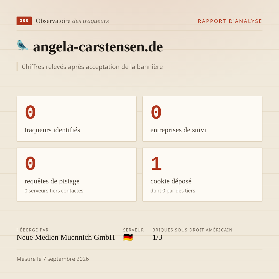 angela-carstensen.de : 0 traqueurs identifiés, 0 entreprises de suivi, 0 requêtes de pistage. Chiffres relevés après acceptation de la bannière.