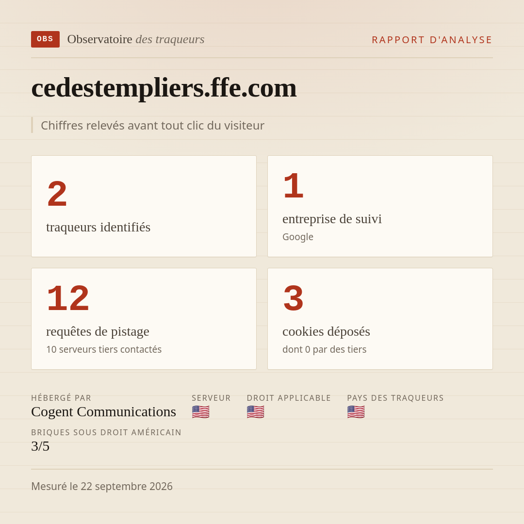 cedestempliers.ffe.com : 2 traqueurs identifiés, 1 entreprise de suivi, 12 requêtes de pistage. Chiffres relevés avant tout clic du visiteur.