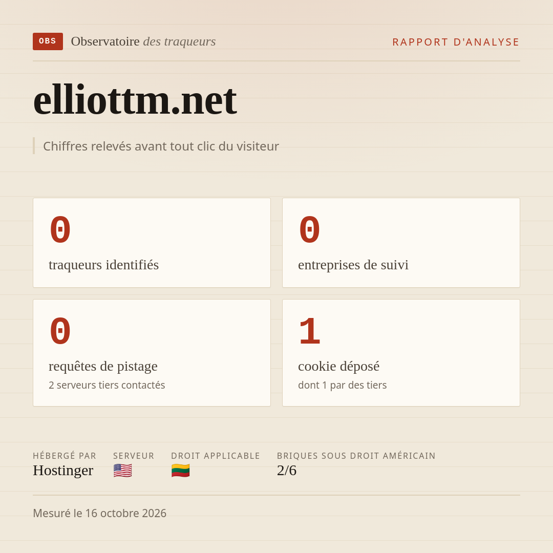 elliottm.net : 0 traqueurs identifiés, 0 entreprises de suivi, 0 requêtes de pistage. Chiffres relevés avant tout clic du visiteur.