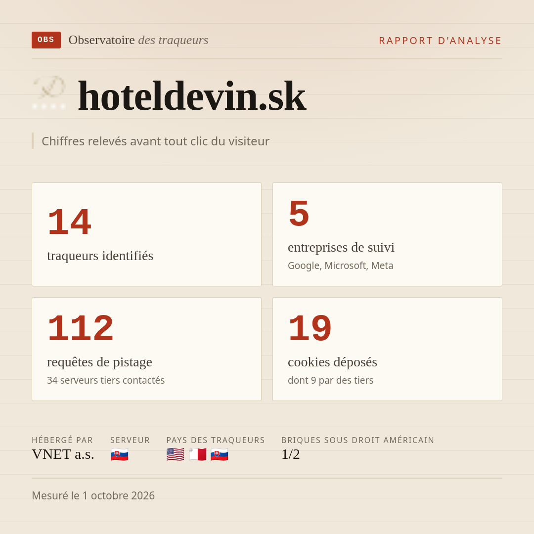 hoteldevin.sk : 14 traqueurs identifiés, 5 entreprises de suivi, 112 requêtes de pistage. Chiffres relevés avant tout clic du visiteur.