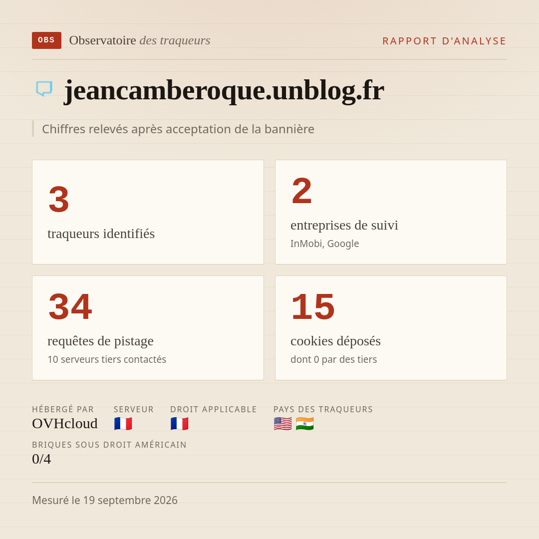 jeancamberoque.unblog.fr : 3 traqueurs identifiés, 2 entreprises de suivi, 34 requêtes de pistage. Chiffres relevés après acceptation de la bannière.