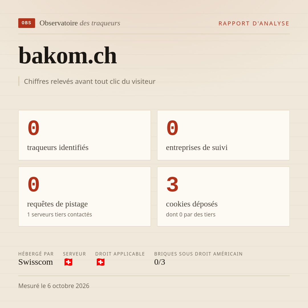 bakom.ch : 0 traqueurs identifiés, 0 entreprises de suivi, 0 requêtes de pistage. Chiffres relevés avant tout clic du visiteur.