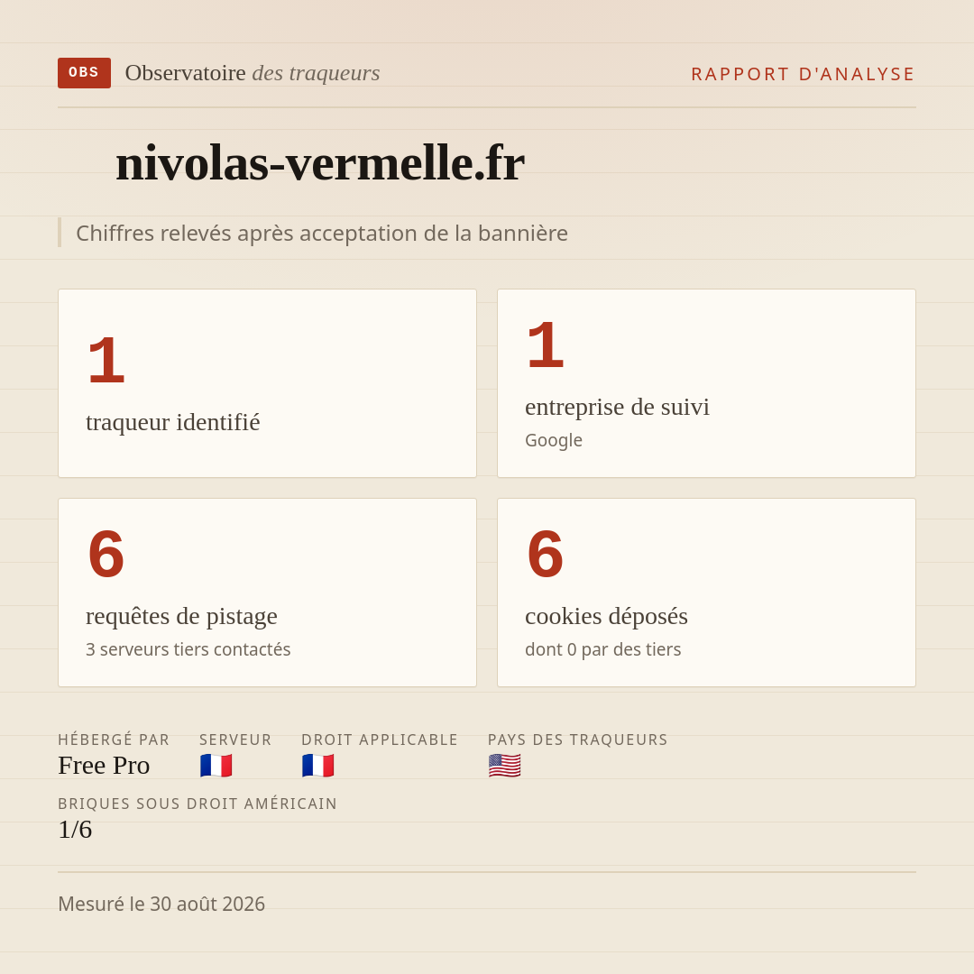 nivolas-vermelle.fr : 1 traqueur identifié, 1 entreprise de suivi, 6 requêtes de pistage. Chiffres relevés après acceptation de la bannière.
