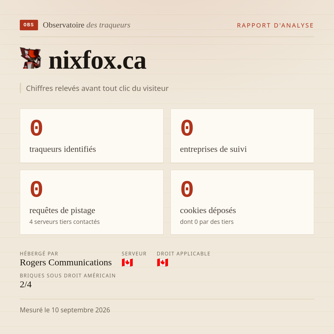nixfox.ca : 0 traqueurs identifiés, 0 entreprises de suivi, 0 requêtes de pistage. Chiffres relevés avant tout clic du visiteur.