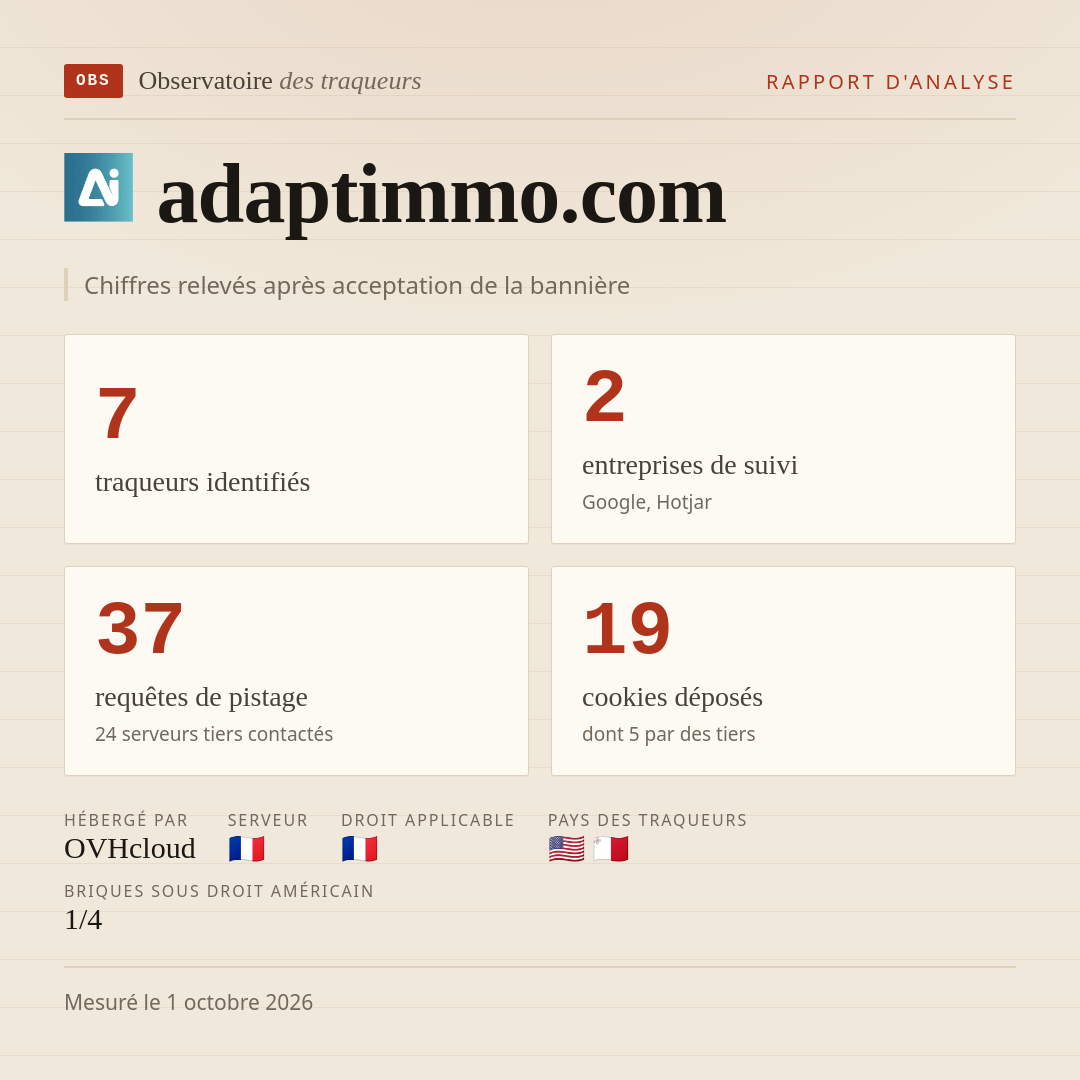 adaptimmo.com : 7 traqueurs identifiés, 2 entreprises de suivi, 37 requêtes de pistage. Chiffres relevés après acceptation de la bannière.