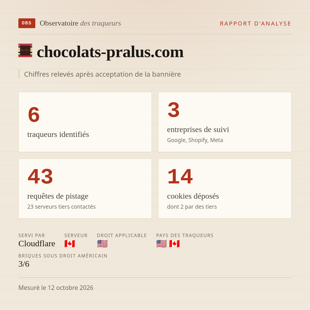chocolats-pralus.com : 6 traqueurs identifiés, 3 entreprises de suivi, 43 requêtes de pistage. Chiffres relevés après acceptation de la bannière.