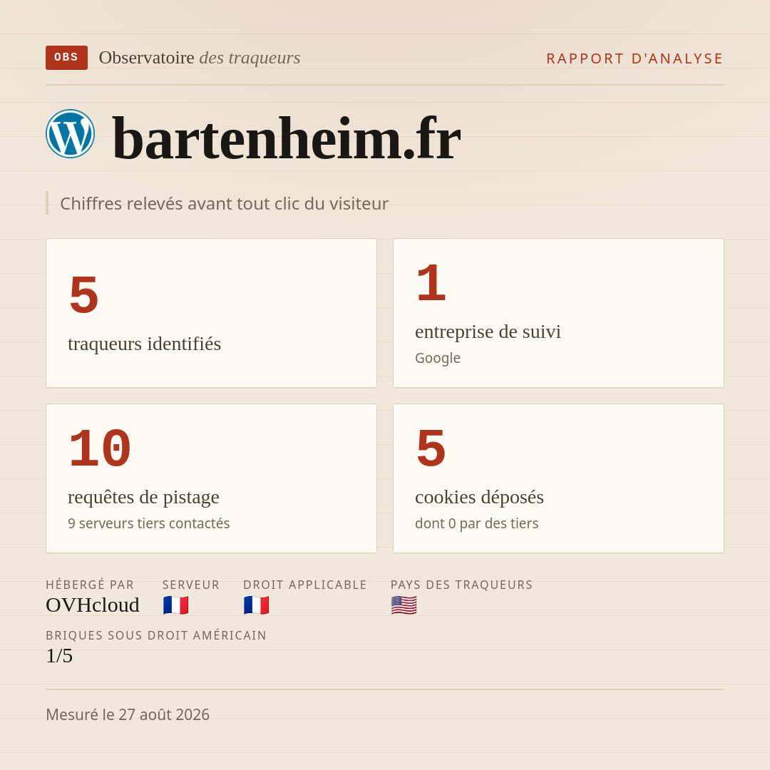 bartenheim.fr : 5 traqueurs identifiés, 1 entreprise de suivi, 10 requêtes de pistage. Chiffres relevés avant tout clic du visiteur.