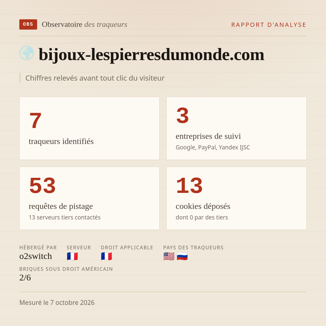 bijoux-lespierresdumonde.com : 7 traqueurs identifiés, 3 entreprises de suivi, 53 requêtes de pistage. Chiffres relevés avant tout clic du visiteur.