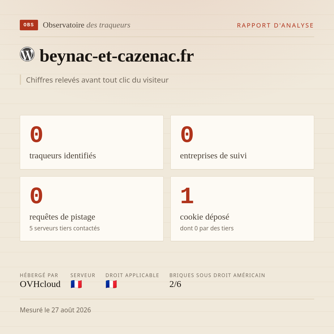 beynac-et-cazenac.fr : 0 traqueurs identifiés, 0 entreprises de suivi, 0 requêtes de pistage. Chiffres relevés avant tout clic du visiteur.