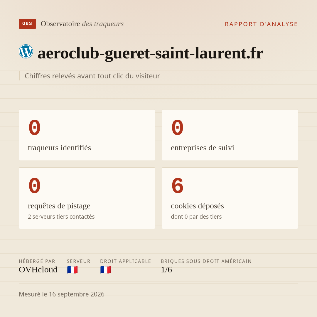 aeroclub-gueret-saint-laurent.fr : 0 traqueurs identifiés, 0 entreprises de suivi, 0 requêtes de pistage. Chiffres relevés avant tout clic du visiteur.
