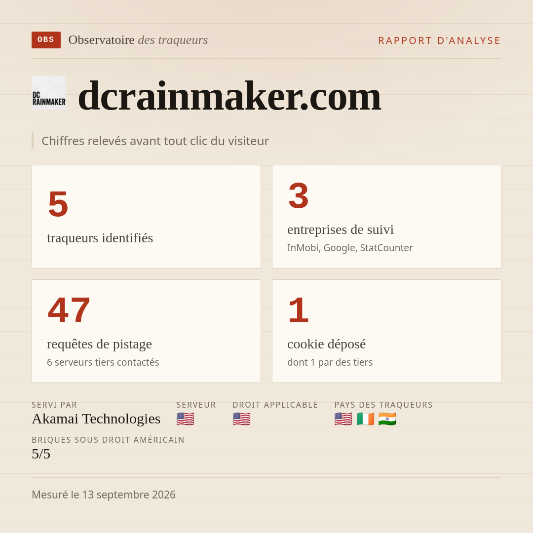 dcrainmaker.com : 5 traqueurs identifiés, 3 entreprises de suivi, 47 requêtes de pistage. Chiffres relevés avant tout clic du visiteur.