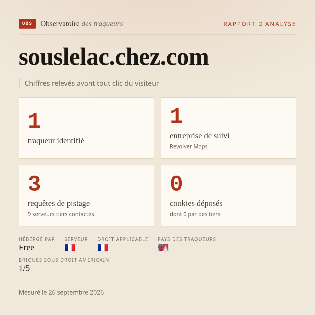 souslelac.chez.com : 1 traqueur identifié, 1 entreprise de suivi, 3 requêtes de pistage. Chiffres relevés avant tout clic du visiteur.