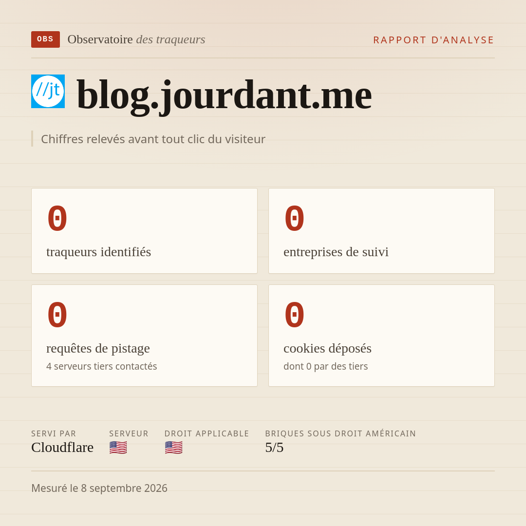 blog.jourdant.me : 0 traqueurs identifiés, 0 entreprises de suivi, 0 requêtes de pistage. Chiffres relevés avant tout clic du visiteur.