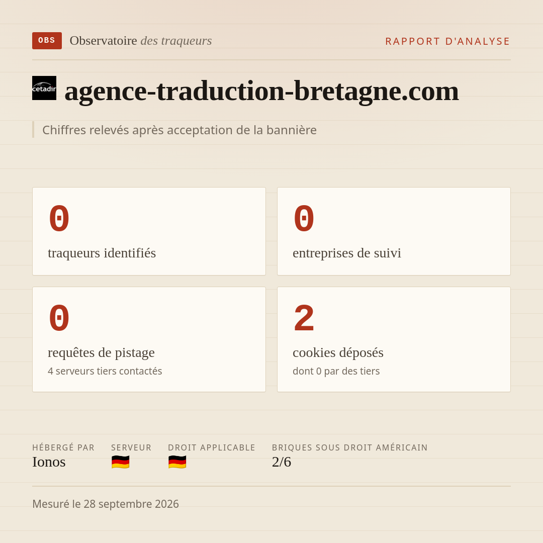 agence-traduction-bretagne.com : 0 traqueurs identifiés, 0 entreprises de suivi, 0 requêtes de pistage. Chiffres relevés après acceptation de la bannière.