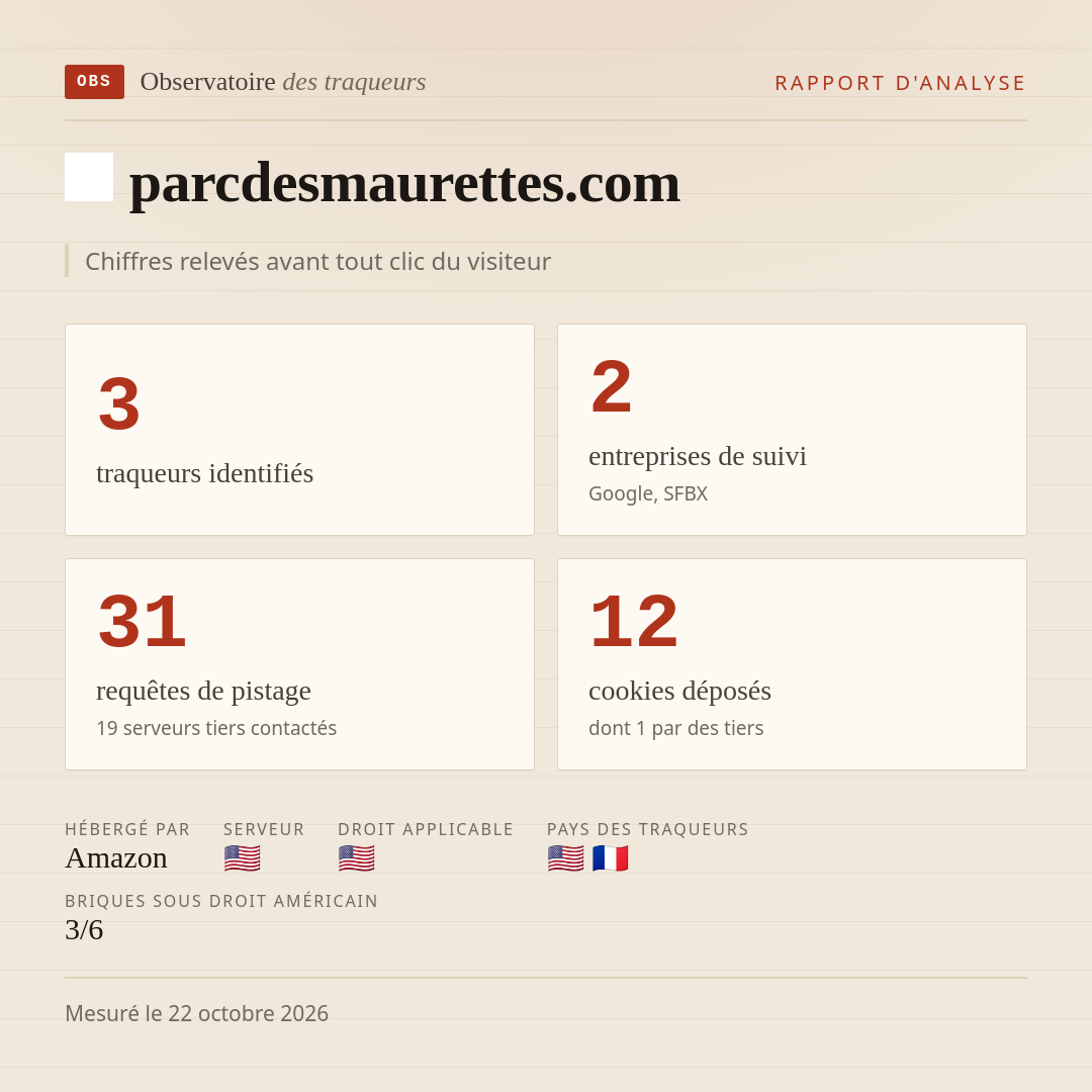 parcdesmaurettes.com : 3 traqueurs identifiés, 2 entreprises de suivi, 31 requêtes de pistage. Chiffres relevés avant tout clic du visiteur.
