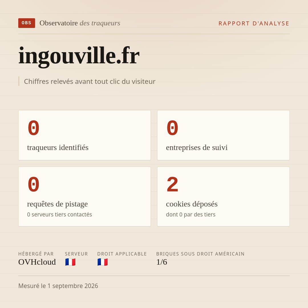 ingouville.fr : 0 traqueurs identifiés, 0 entreprises de suivi, 0 requêtes de pistage. Chiffres relevés avant tout clic du visiteur.