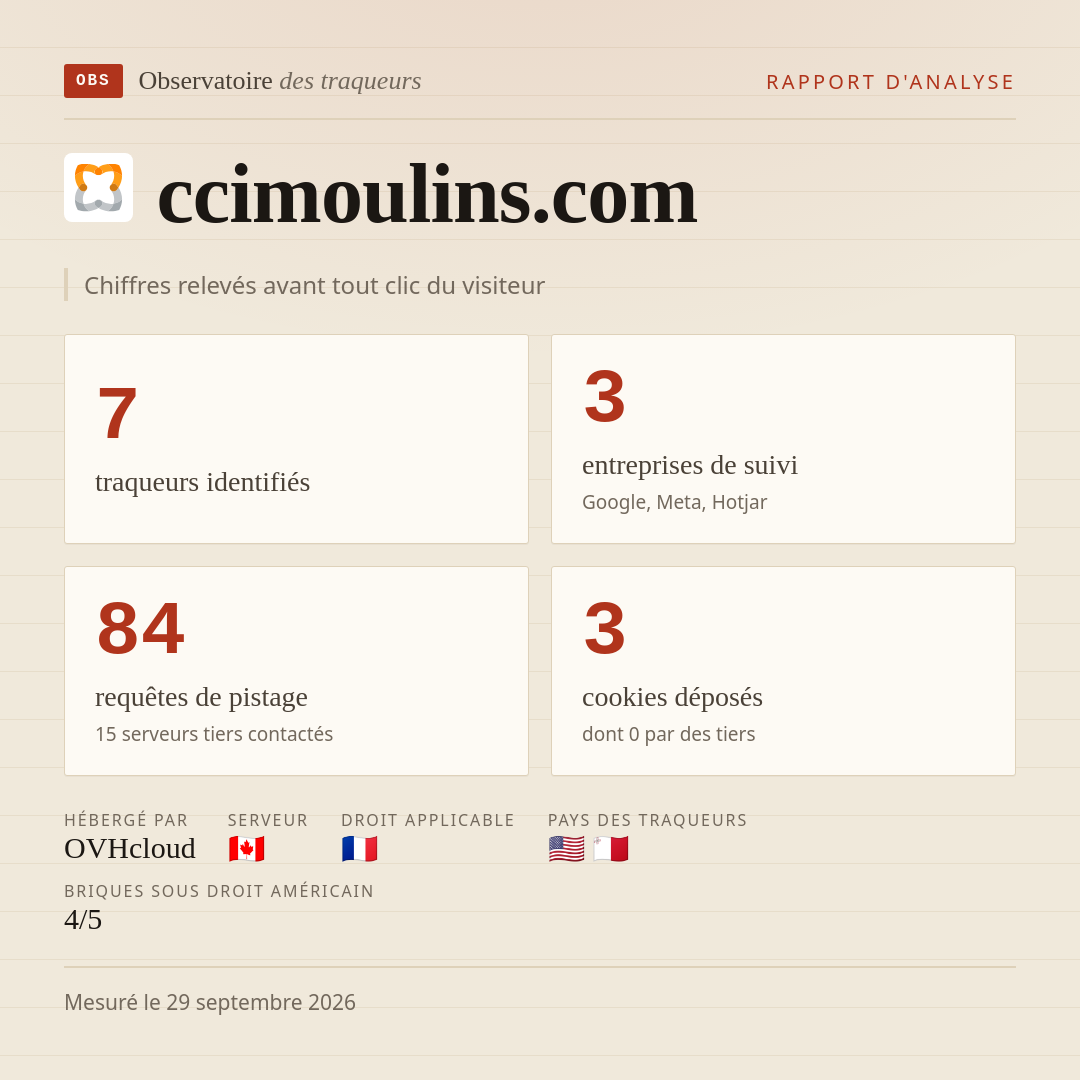 ccimoulins.com : 7 traqueurs identifiés, 3 entreprises de suivi, 84 requêtes de pistage. Chiffres relevés avant tout clic du visiteur.