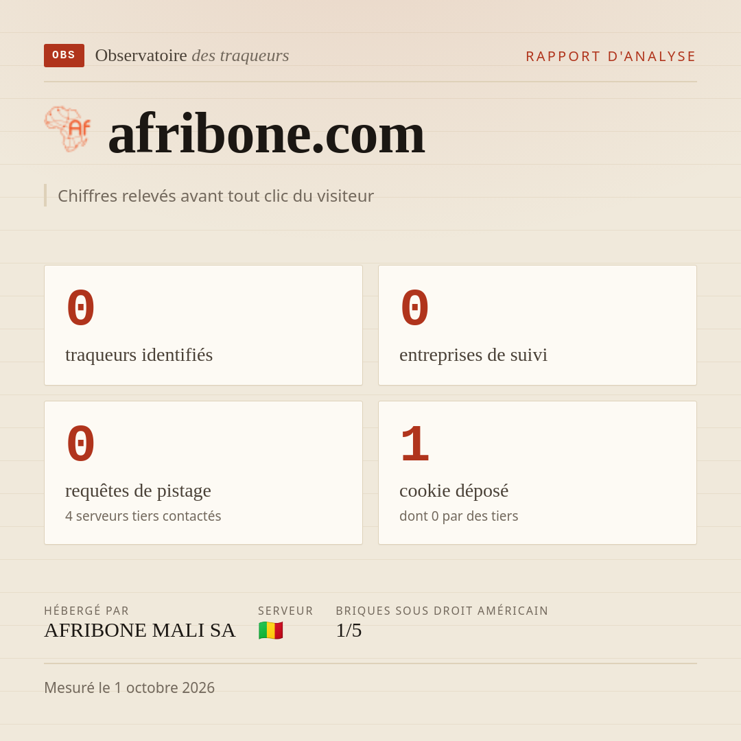 afribone.com : 0 traqueurs identifiés, 0 entreprises de suivi, 0 requêtes de pistage. Chiffres relevés avant tout clic du visiteur.