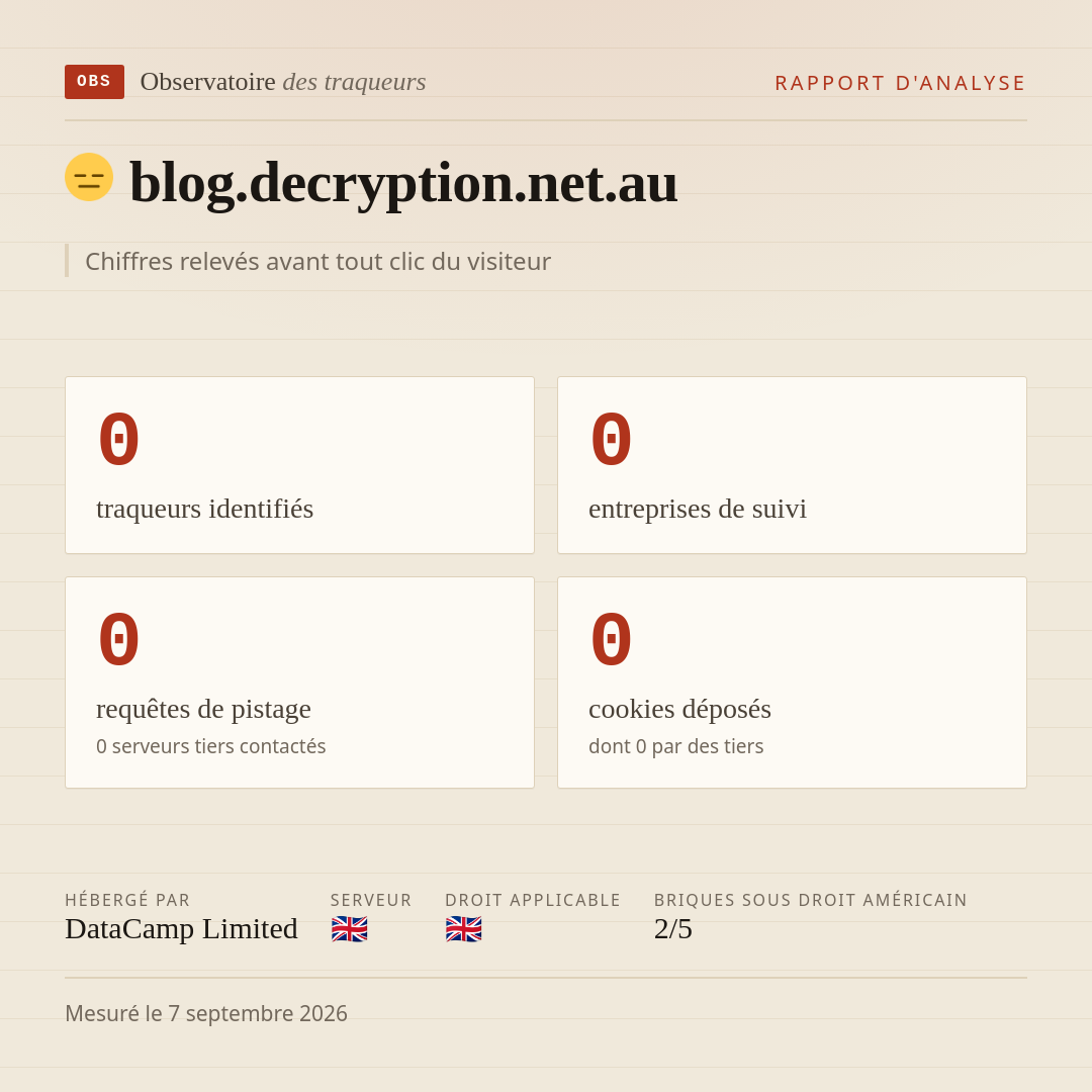 blog.decryption.net.au : 0 traqueurs identifiés, 0 entreprises de suivi, 0 requêtes de pistage. Chiffres relevés avant tout clic du visiteur.