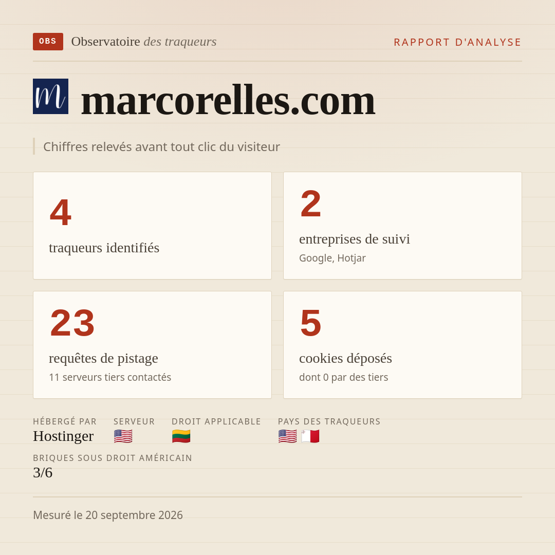 marcorelles.com : 4 traqueurs identifiés, 2 entreprises de suivi, 23 requêtes de pistage. Chiffres relevés avant tout clic du visiteur.