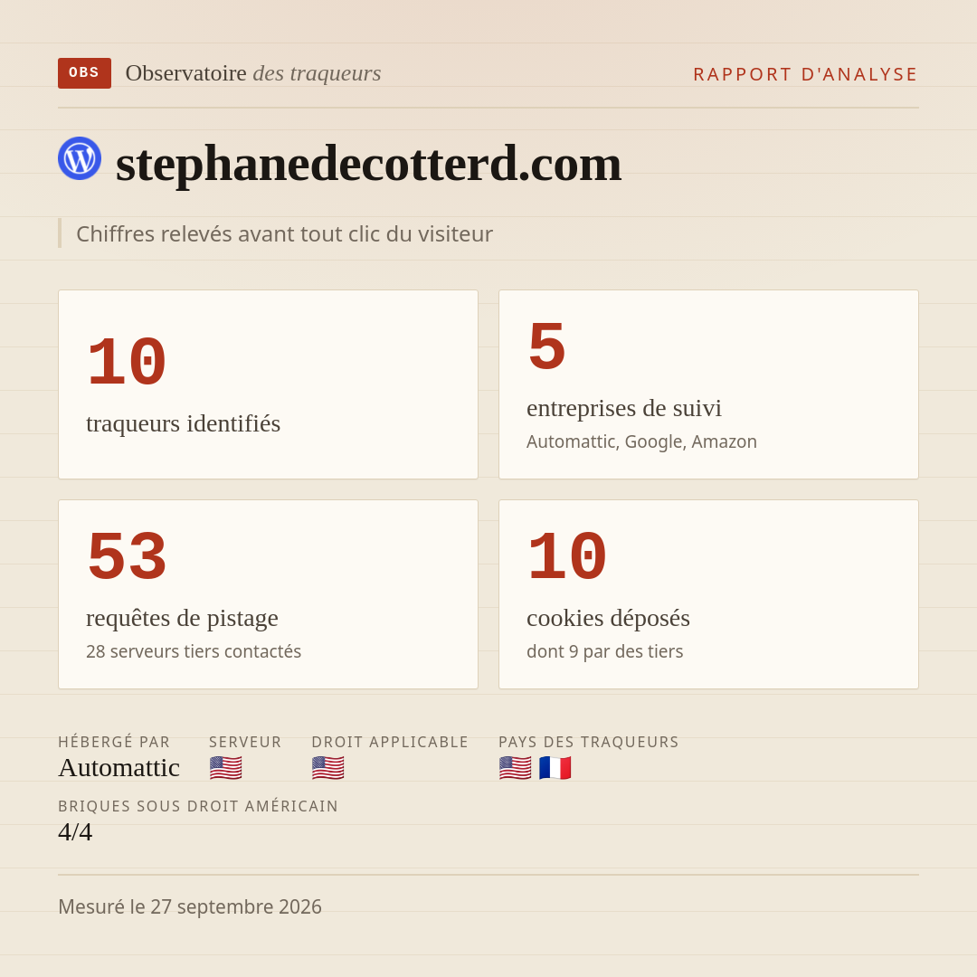 stephanedecotterd.com : 10 traqueurs identifiés, 5 entreprises de suivi, 53 requêtes de pistage. Chiffres relevés avant tout clic du visiteur.