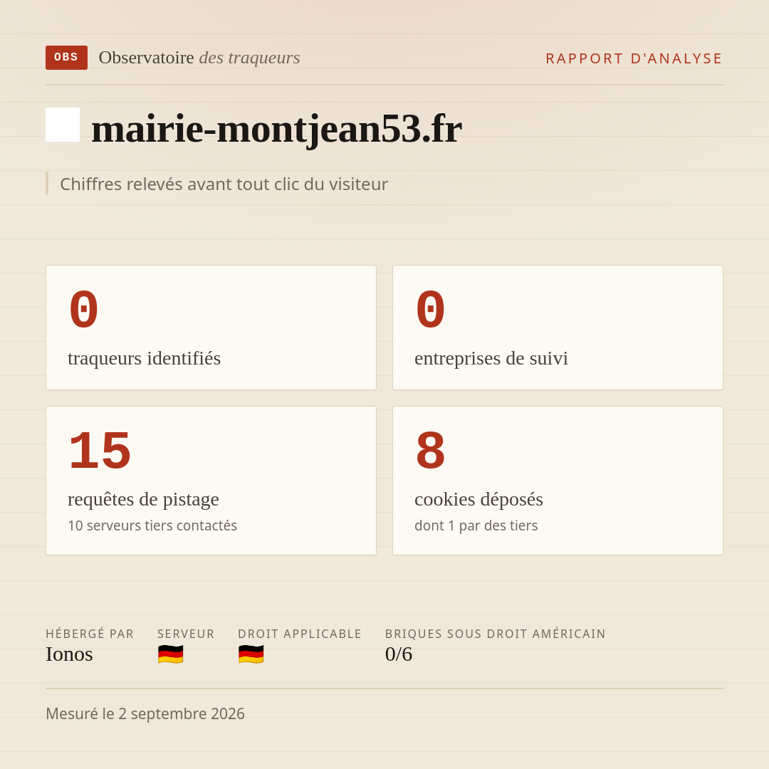 mairie-montjean53.fr : 0 traqueurs identifiés, 0 entreprises de suivi, 15 requêtes de pistage. Chiffres relevés avant tout clic du visiteur.