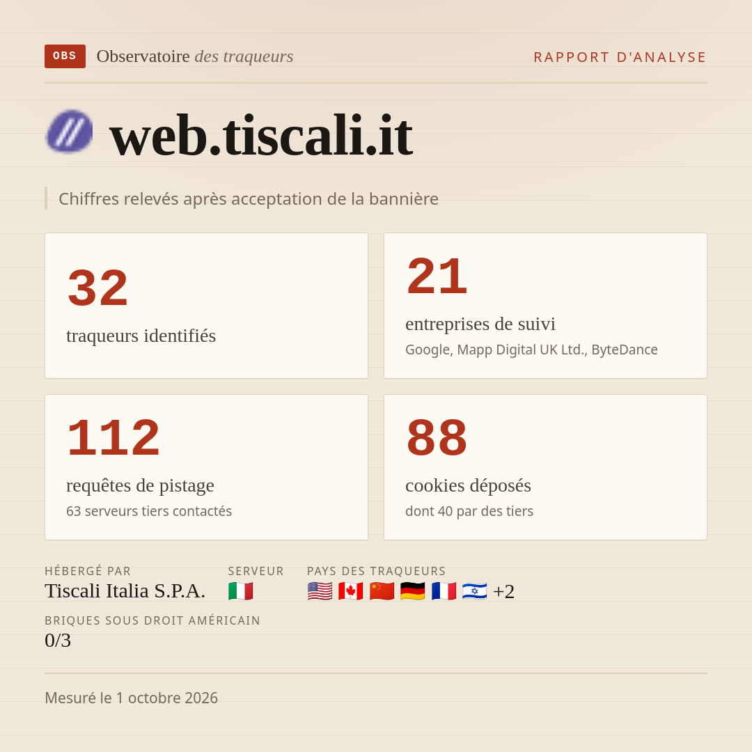 web.tiscali.it : 32 traqueurs identifiés, 21 entreprises de suivi, 112 requêtes de pistage. Chiffres relevés après acceptation de la bannière.