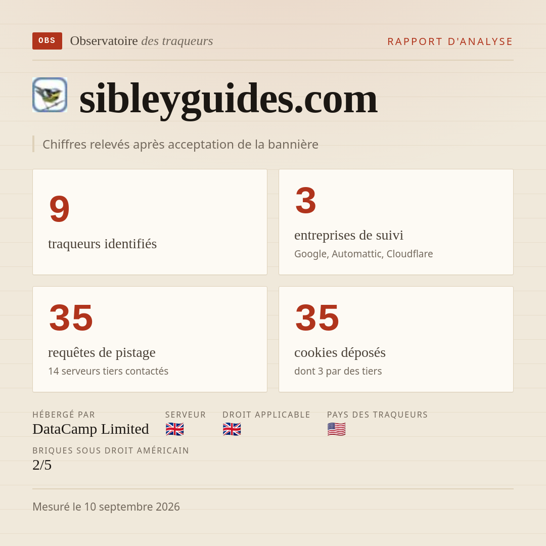 sibleyguides.com : 9 traqueurs identifiés, 3 entreprises de suivi, 35 requêtes de pistage. Chiffres relevés après acceptation de la bannière.
