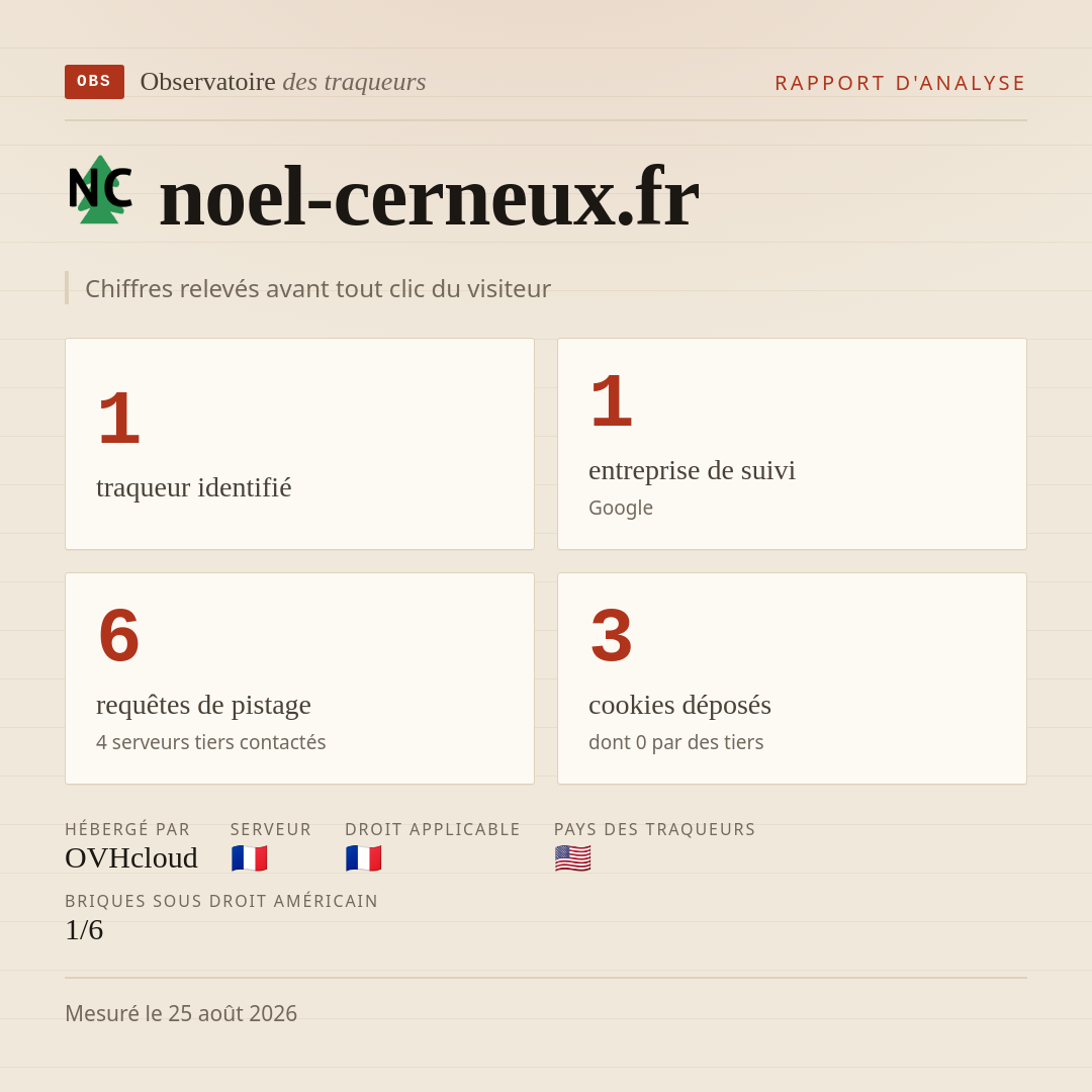 noel-cerneux.fr : 1 traqueur identifié, 1 entreprise de suivi, 6 requêtes de pistage. Chiffres relevés avant tout clic du visiteur.