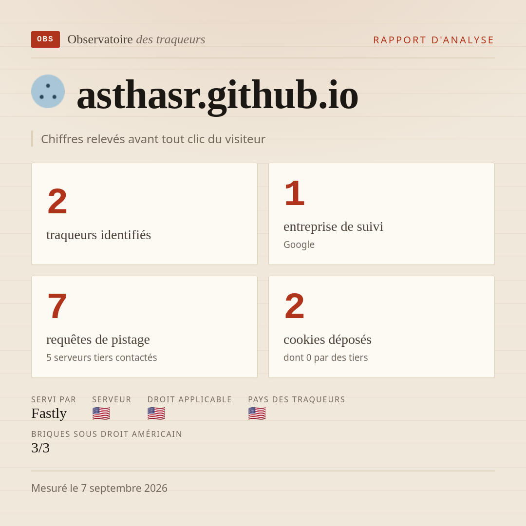asthasr.github.io : 2 traqueurs identifiés, 1 entreprise de suivi, 7 requêtes de pistage. Chiffres relevés avant tout clic du visiteur.