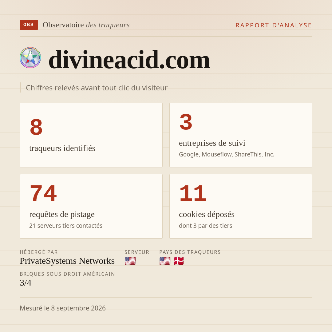 divineacid.com : 8 traqueurs identifiés, 3 entreprises de suivi, 74 requêtes de pistage. Chiffres relevés avant tout clic du visiteur.