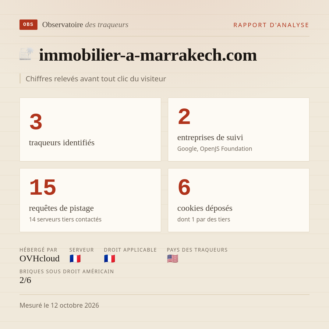 immobilier-a-marrakech.com : 3 traqueurs identifiés, 2 entreprises de suivi, 15 requêtes de pistage. Chiffres relevés avant tout clic du visiteur.