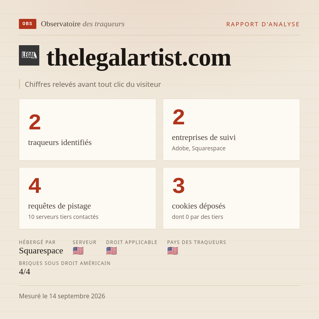 thelegalartist.com : 2 traqueurs identifiés, 2 entreprises de suivi, 4 requêtes de pistage. Chiffres relevés avant tout clic du visiteur.