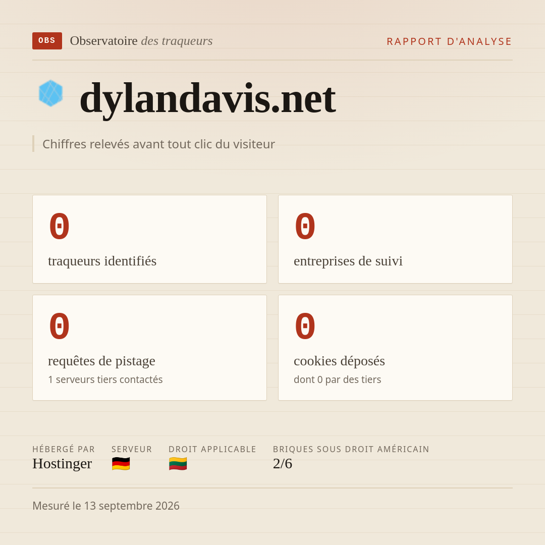 dylandavis.net : 0 traqueurs identifiés, 0 entreprises de suivi, 0 requêtes de pistage. Chiffres relevés avant tout clic du visiteur.