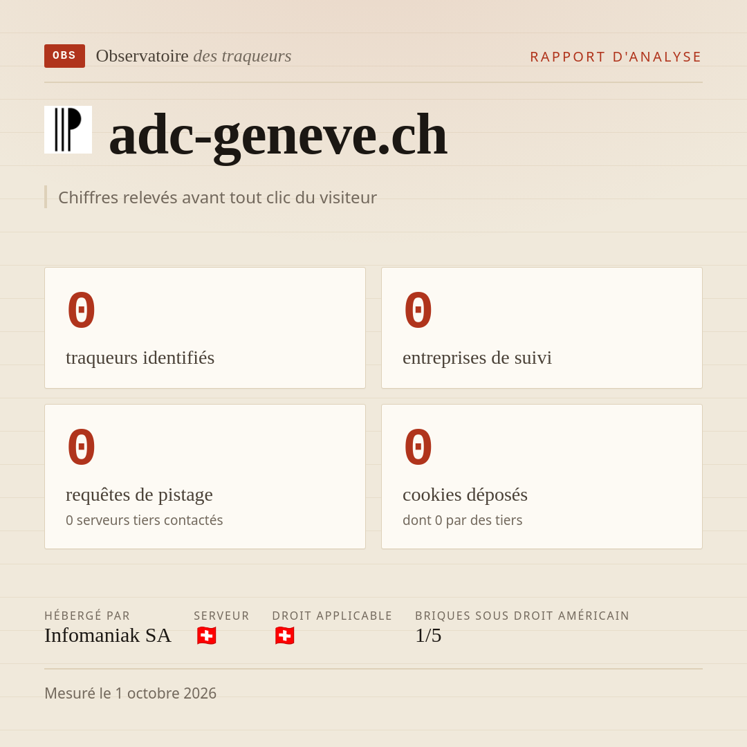 adc-geneve.ch : 0 traqueurs identifiés, 0 entreprises de suivi, 0 requêtes de pistage. Chiffres relevés avant tout clic du visiteur.