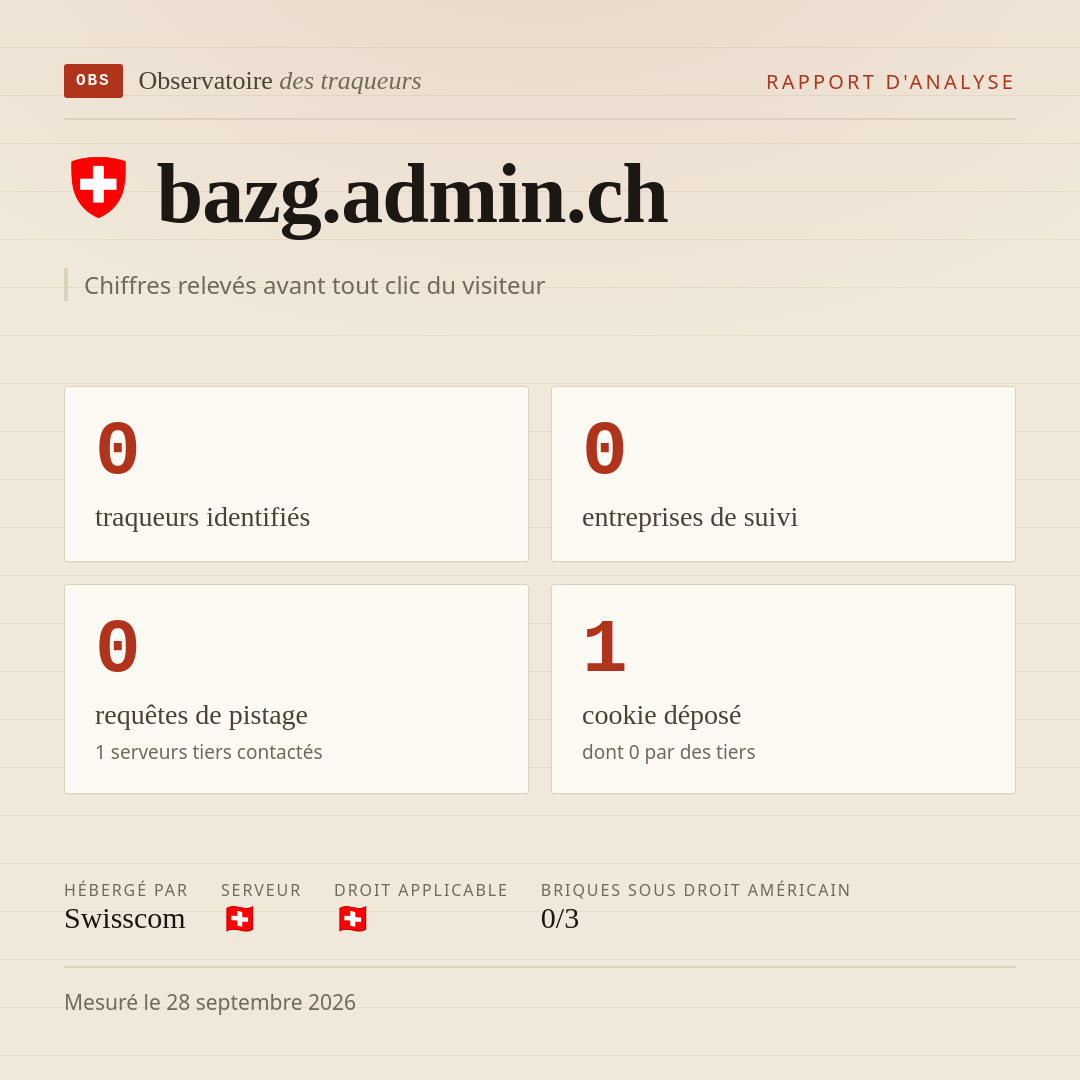 bazg.admin.ch : 0 traqueurs identifiés, 0 entreprises de suivi, 0 requêtes de pistage. Chiffres relevés avant tout clic du visiteur.